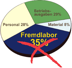 tortengrafik tortengrafik